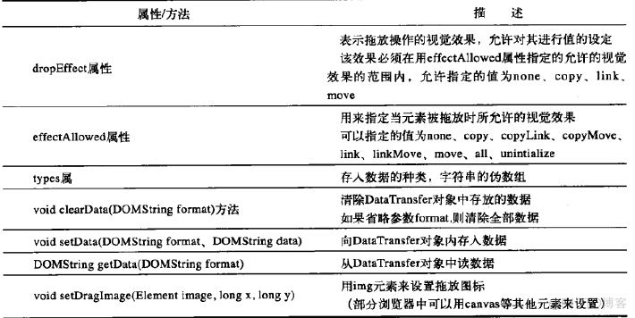 HTML5表单的新特性 html5表单类型_API