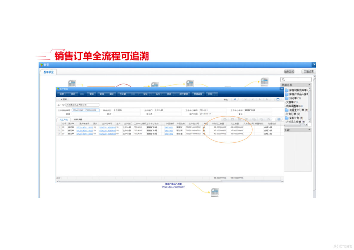 PPT|精细化工行业数字化解决方案P61_精细化工行业数字化_30