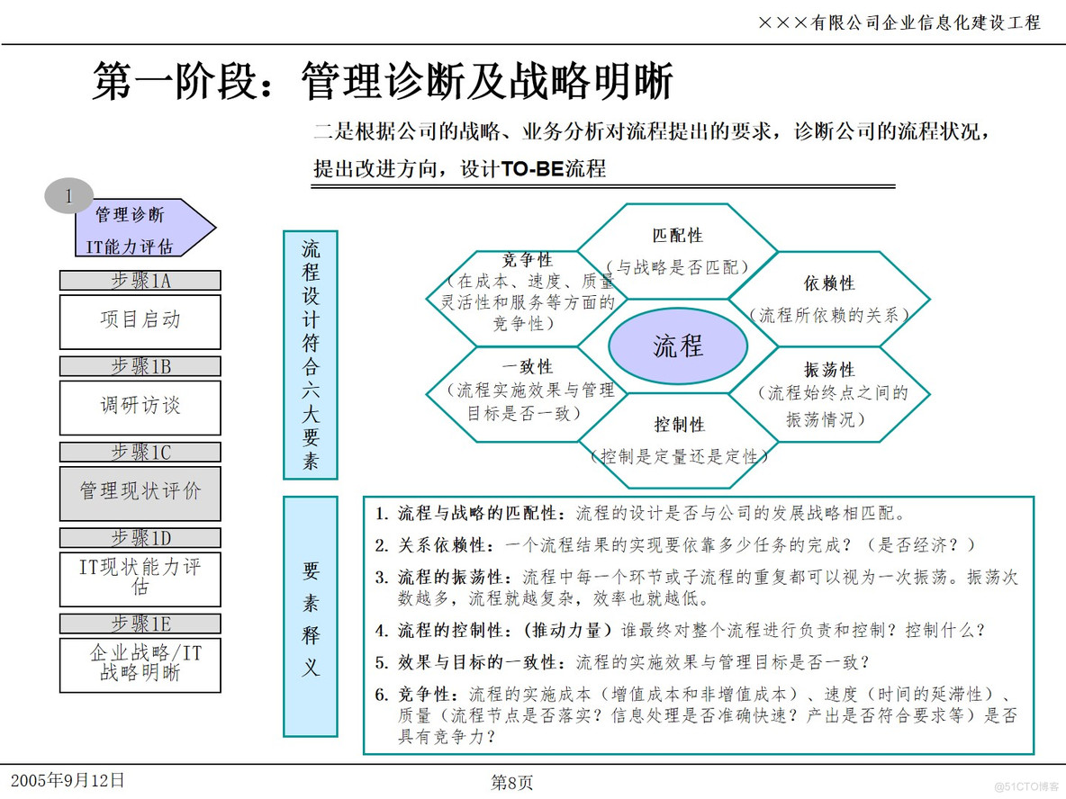 PPT| 企业信息化项目IT规划P49_企业信息化_08