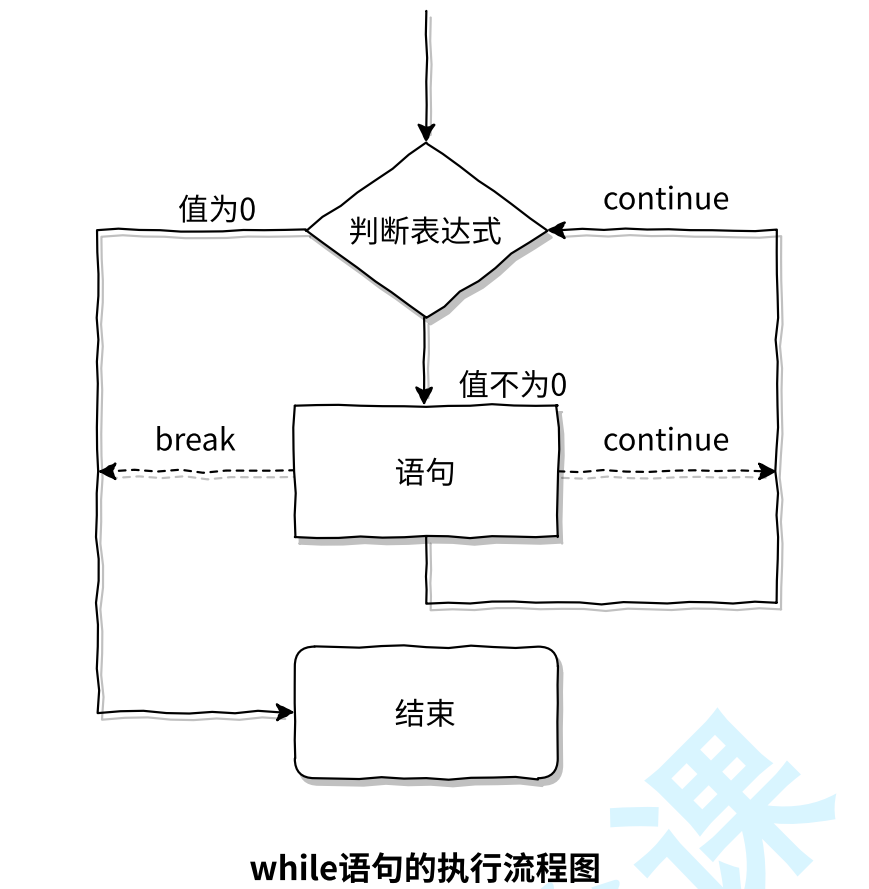 C语言 分支与循环（上）_运算符_26