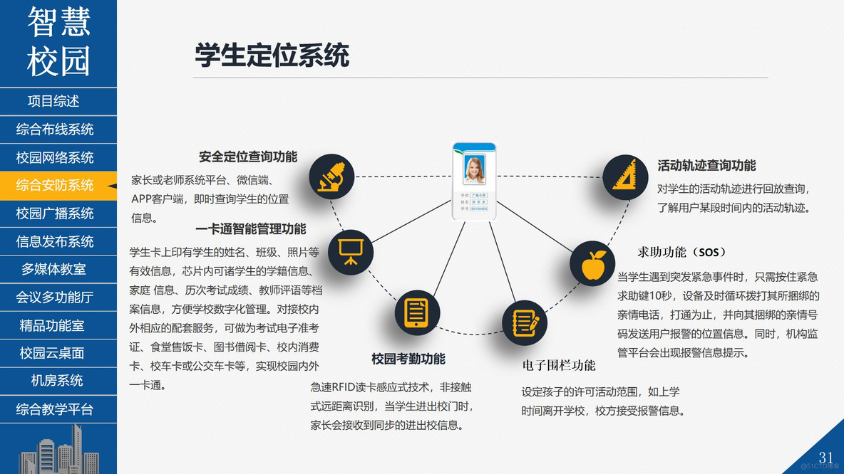 PPT|智慧校园智能化系统整体解决方案共81页_智慧校园智能化系统整体解决方案_33