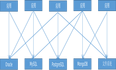 PostgreSQL-外部表