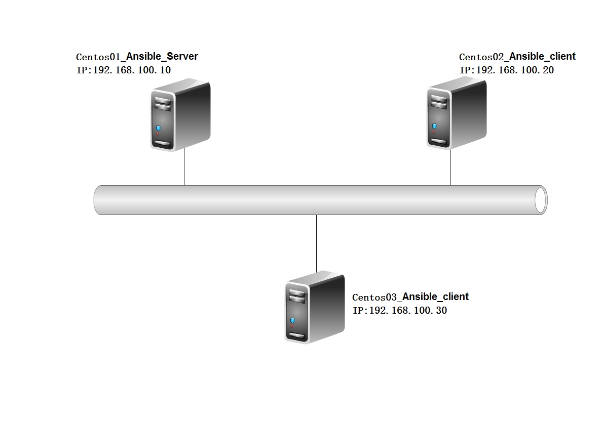 ansible自动化运维_ansible_server