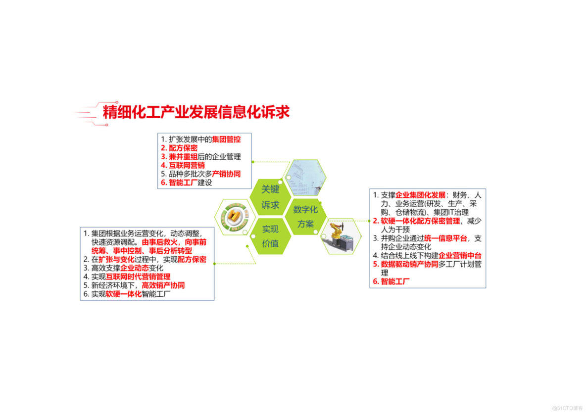 PPT|精细化工行业数字化解决方案P61_数字化_04