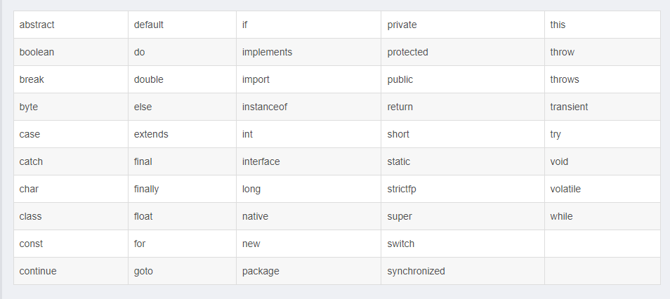 java 关键字分析 java关键词_修饰符