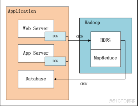 hadoop win开发 hadoop web开发_hadoop win开发