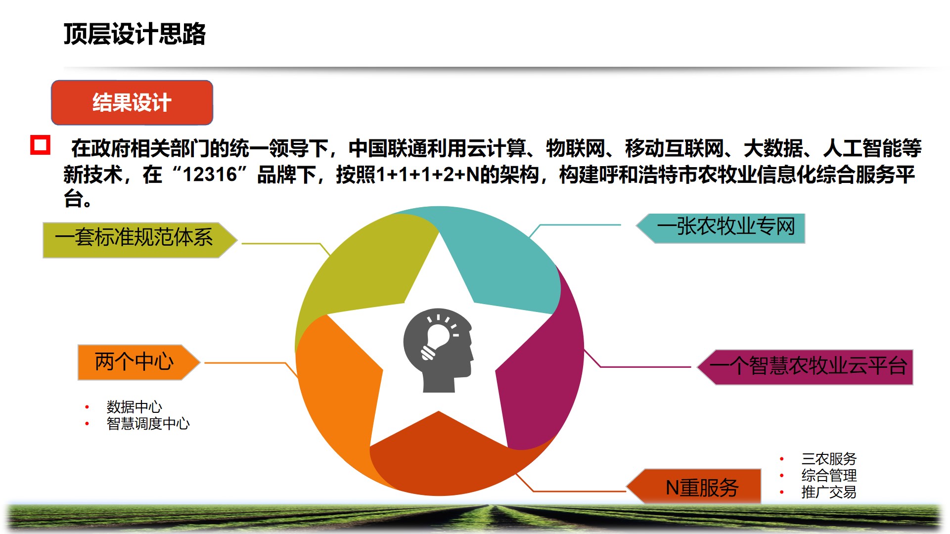 PPT| 智慧农牧业解决方案P57_智慧城市_17