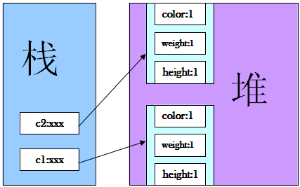 java 中equal怎么用 equals java用法_java基础总结_02