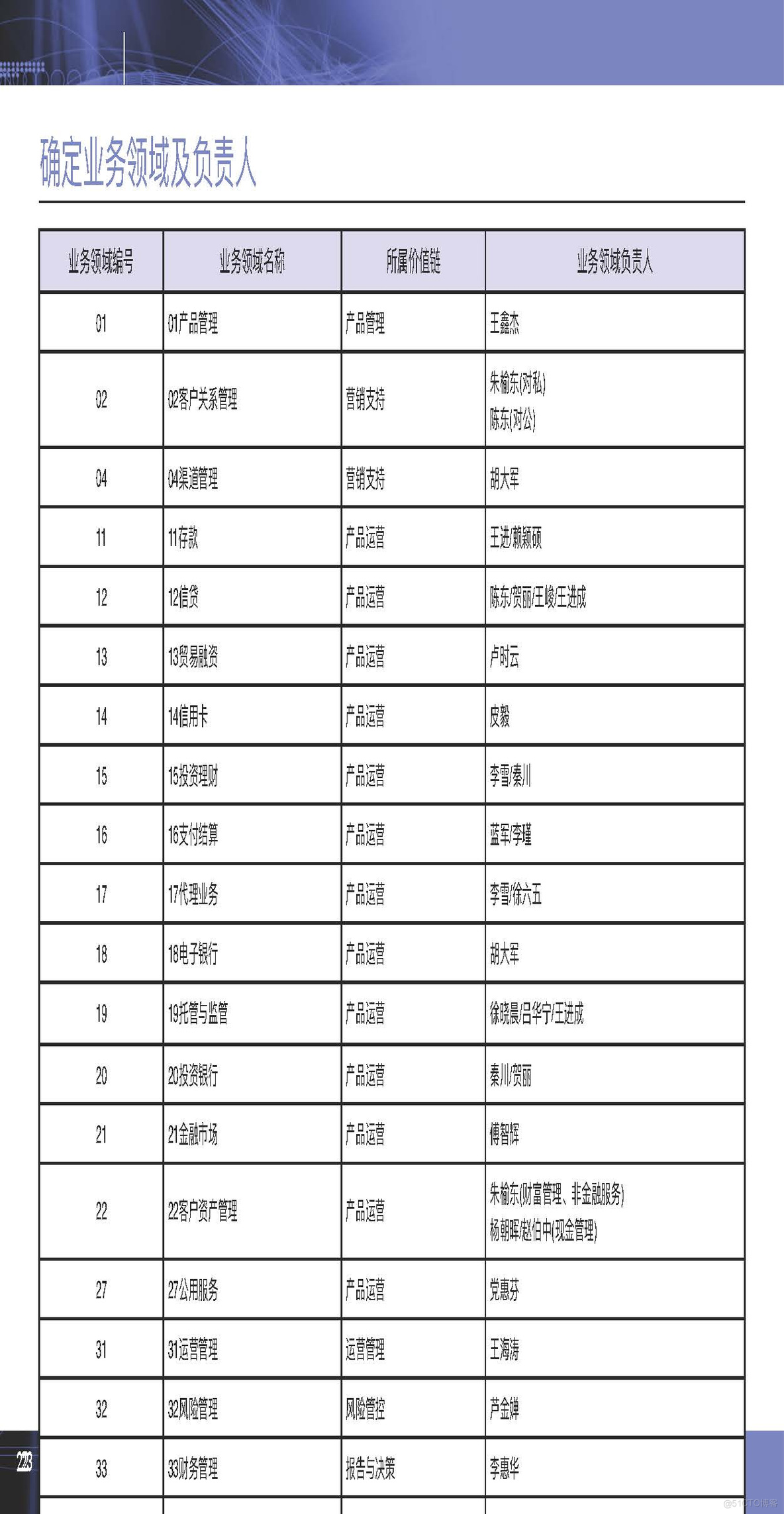 PPT| 企业级建模详细方法P77_数字化_22