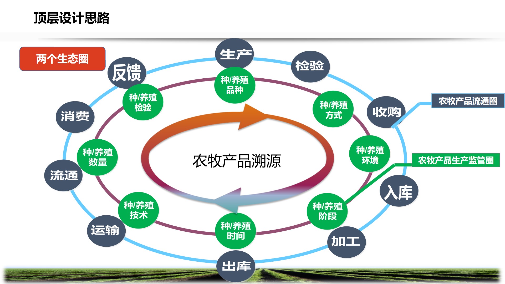 PPT| 智慧农牧业解决方案P57_智慧城市_15