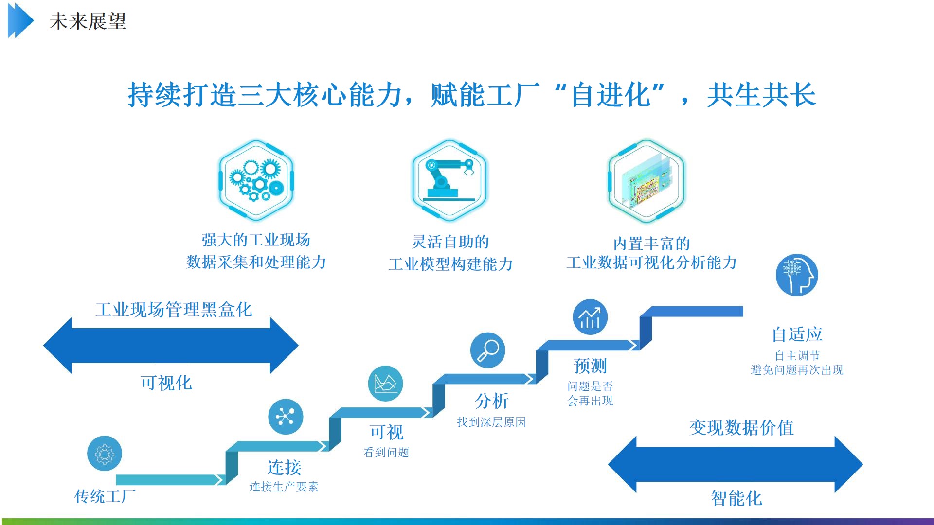 PPT|制造企业数字化中台（技术中台、数据中台、业务中台）建设方案P20_数据中台_22