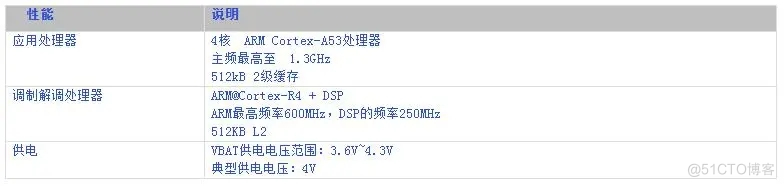 安卓核心板定制_联发科MTK6735/MT6735规格参数_4G安卓智能模块_安卓核心板_04