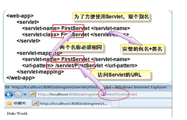 Servlet 运行原理_客户端