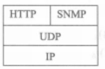 2021年11月网络管理师 上午之九_TCP_03