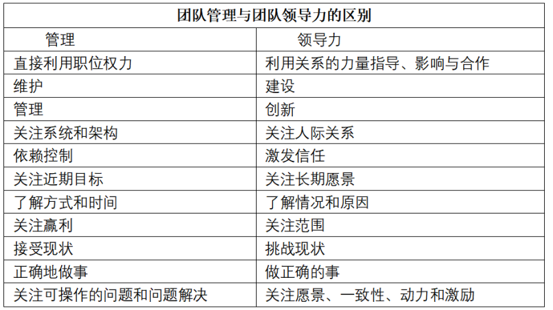 软考高级信息系统项目管理师高项 考点一练19(项目管理概论二)_项目管理_02