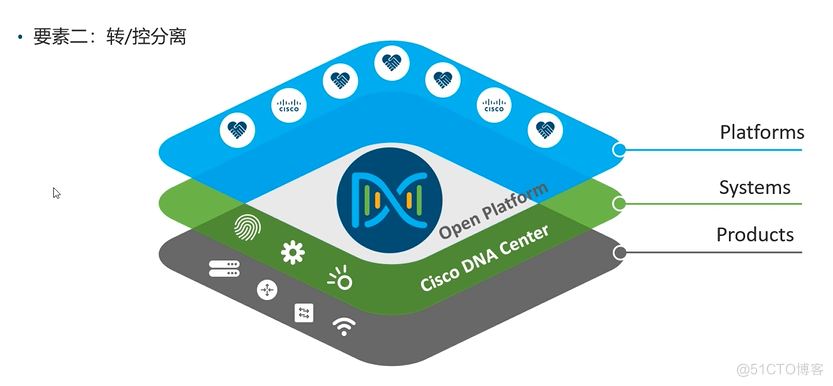 Cisco CCNA——Network Design Model And Case Study_Network_15