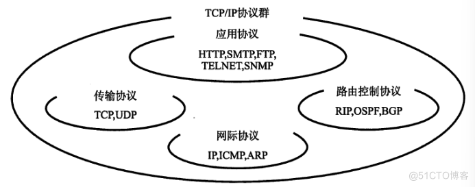 面试-网络协议解析_ARP协议