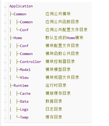 tp框架 使用MongoDB tp开发框架_tp框架 使用MongoDB_02