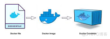 Docker安全性的最佳实践_Docker_02