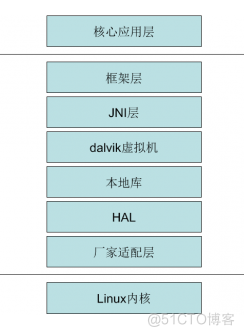 android 主板设计 安卓手机主板结构_android_02