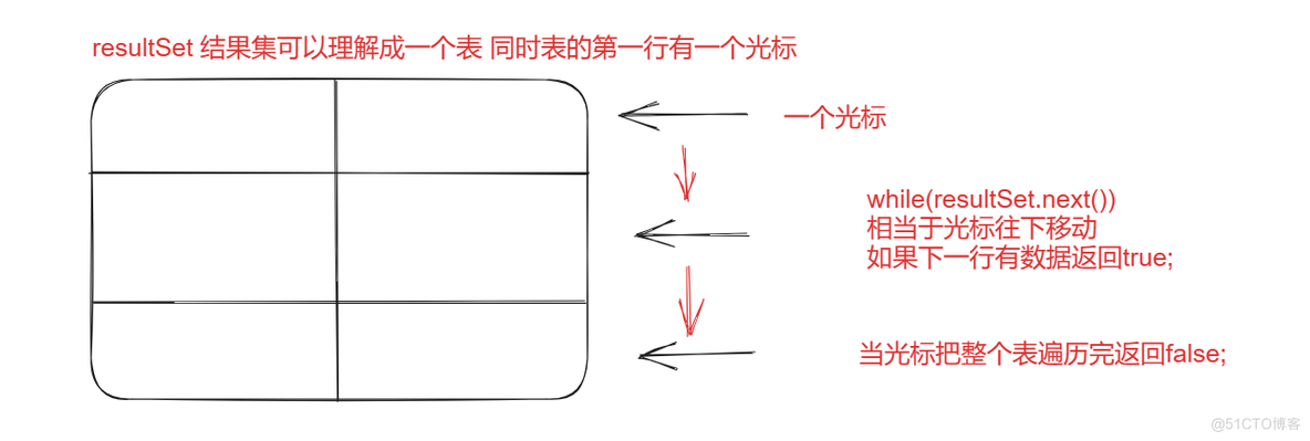 如何使用JDBC(java database connectivity)进行编译_JDBC_12