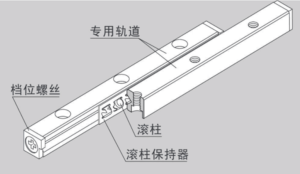 交叉导轨的内部结构_交叉滚子导轨