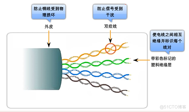 Cisco CCNA——Introduction to TCP/IP_TCP_20