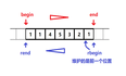 STL迭代器适配器reverse_iterator剖析 #C++