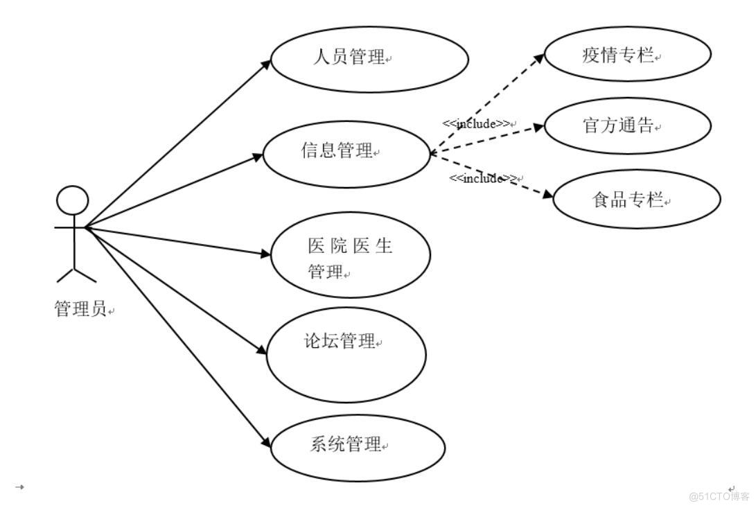 基于微信小程序的居民疫情服务系统-计算机毕业设计源码+LW文档_sed_02