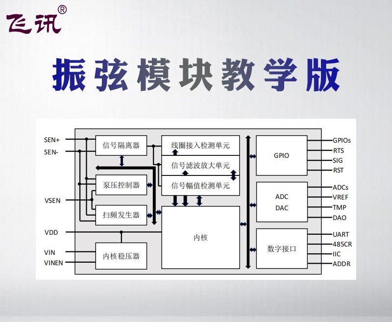 振弦采集读数模块开发原理详细介绍_数字信号处理_02