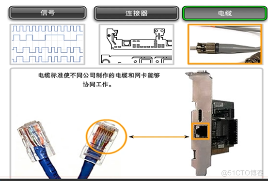 Cisco CCNA——Introduction to TCP/IP_网线_15