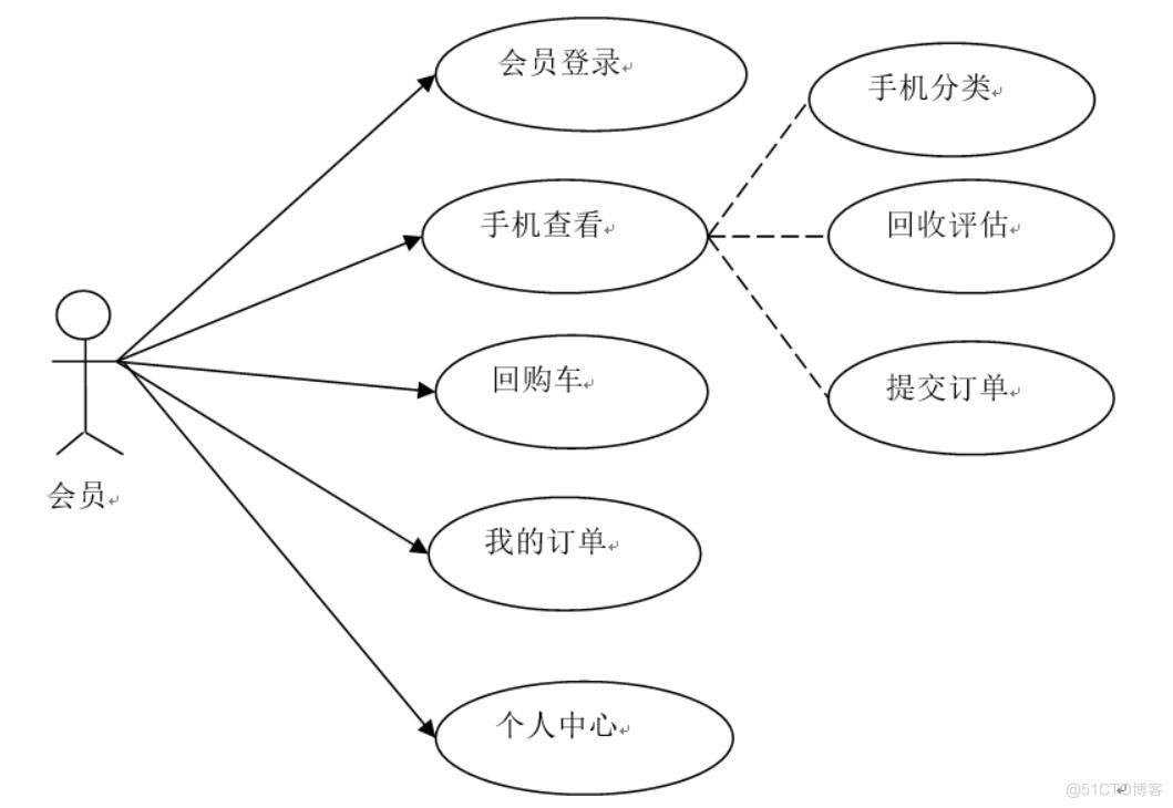 在线外语学习平台-计算机毕业设计源码+LW文档_需求分析_02