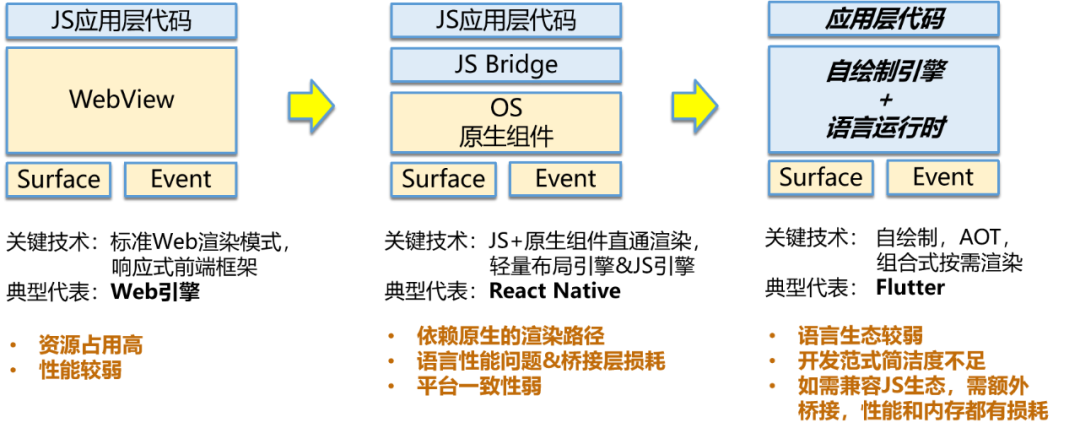 面向万物智联的应用框架的思考与探索-鸿蒙开发者社区