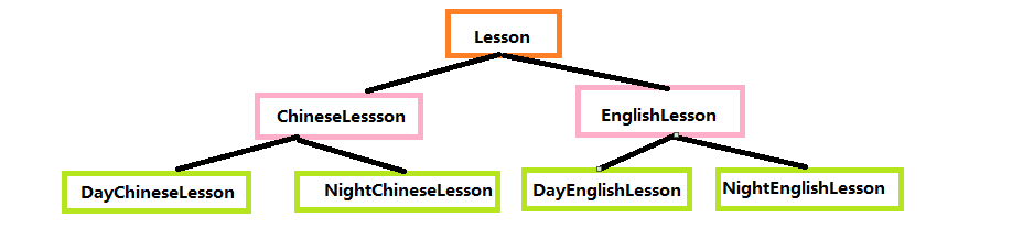 java代码重构例子 代码如何重构_重构