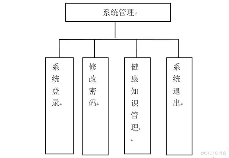 基于微信小程序的健康管理系统-计算机毕业设计源码+LW文档_微信小程序