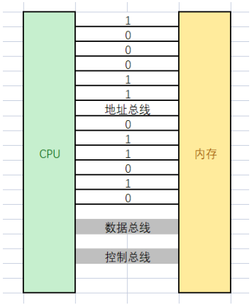 【C语言】指针(一)_操作符