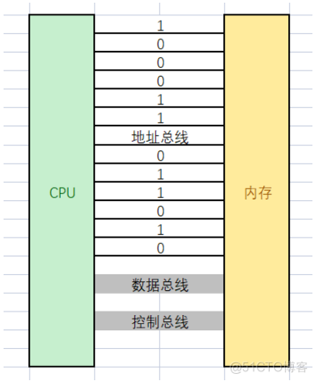 【C语言】指针(一)_C语言