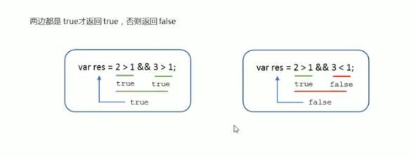                                            javaScript操作符_逻辑运算符