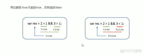                                            javaScript操作符_赋值