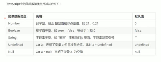                             javaScript之基本数据类型_数据类型