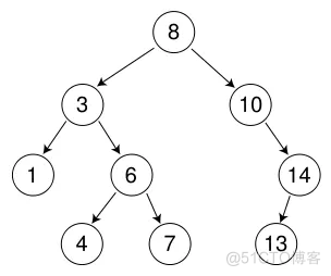 普通二叉搜索树剖析_C++