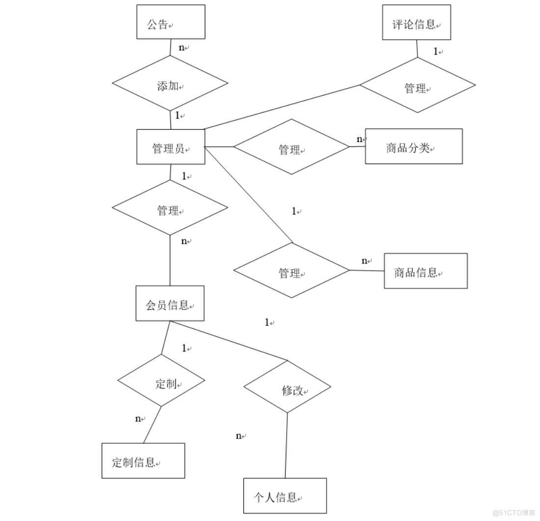 基于微信小程序的社区在线购物平台的设计与实现-计算机毕业设计源码+LW文档_功能实现_03