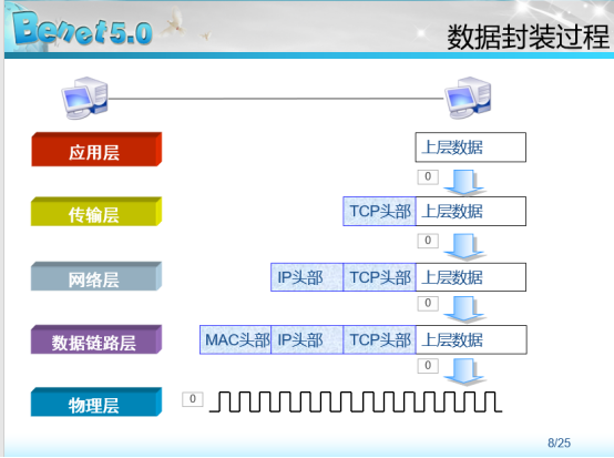 通俗理解OSI七层模型_应用层_03