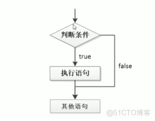                                                 JavaScript之流程控制_流程控制_03