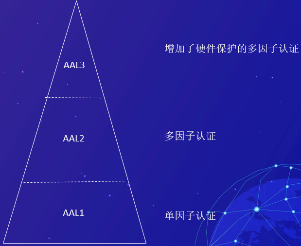 基于分级安全的OpenHarmony架构设计-鸿蒙开发者社区