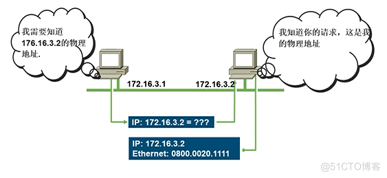 Cisco CCNA——Introduction to TCP/IP_网线_12