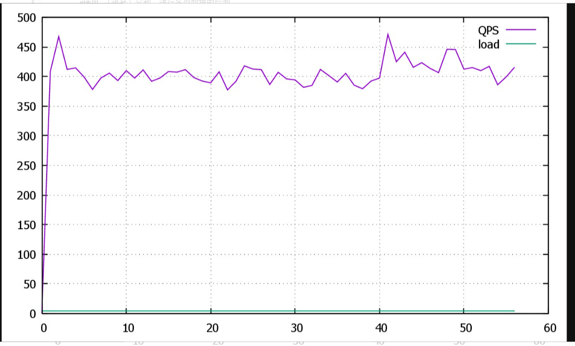 sysbench 执行mysql压测 sysbench测试mysql,自带的测试套_sysbench 执行mysql压测_02