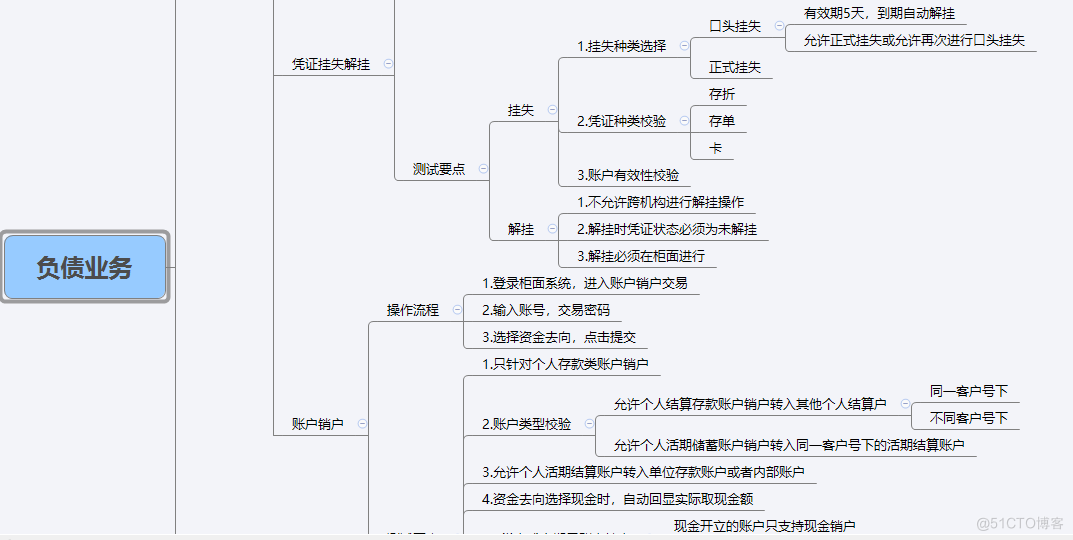 软件测试—负债业务—测试点解析_软件测试面试