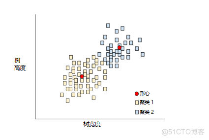 机器学习常用术语总结_数据