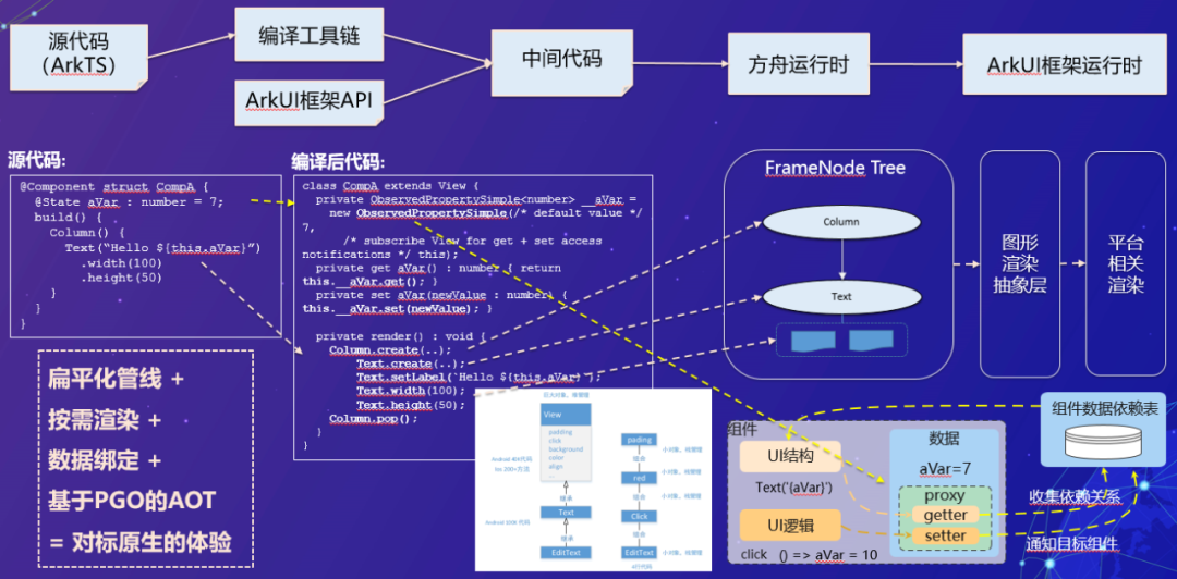 面向万物智联的应用框架的思考与探索-鸿蒙开发者社区